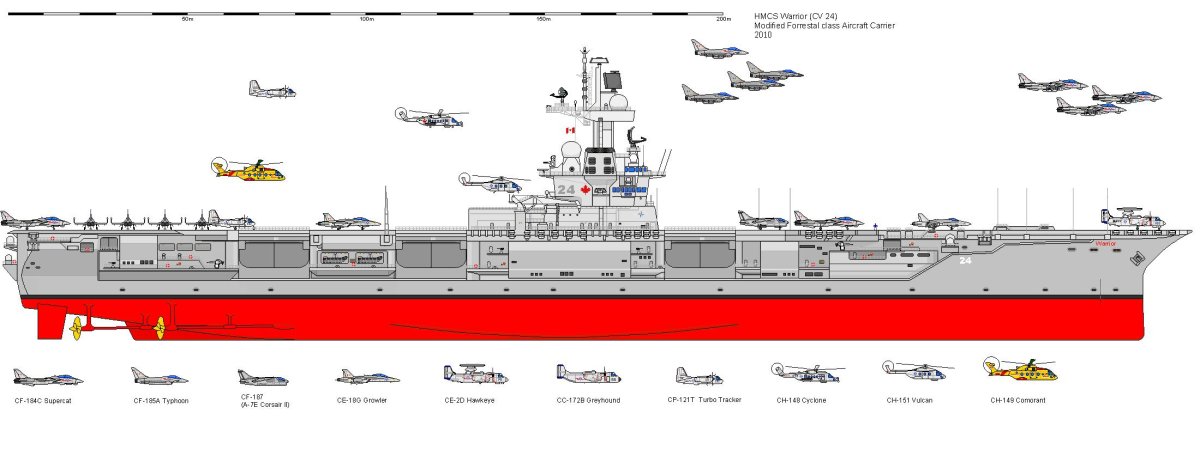 Авианосец Китти Хоук схема
