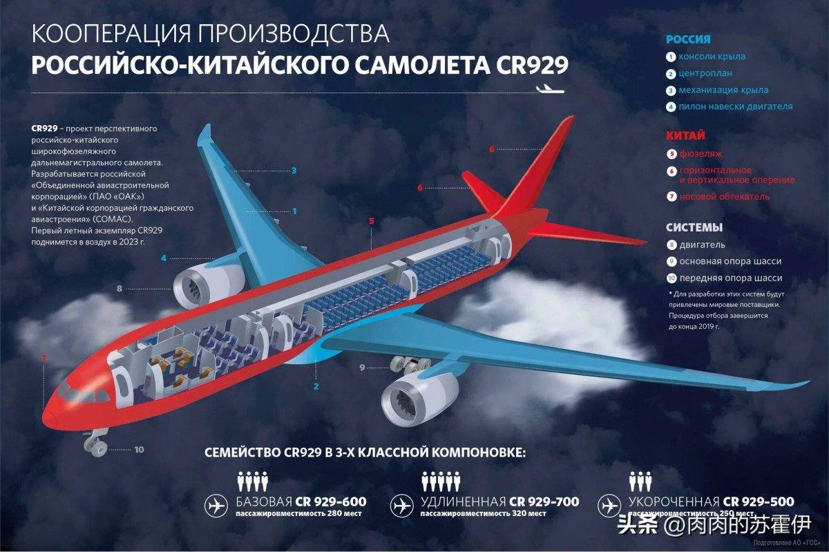 Cr929 пассажирский самолёт