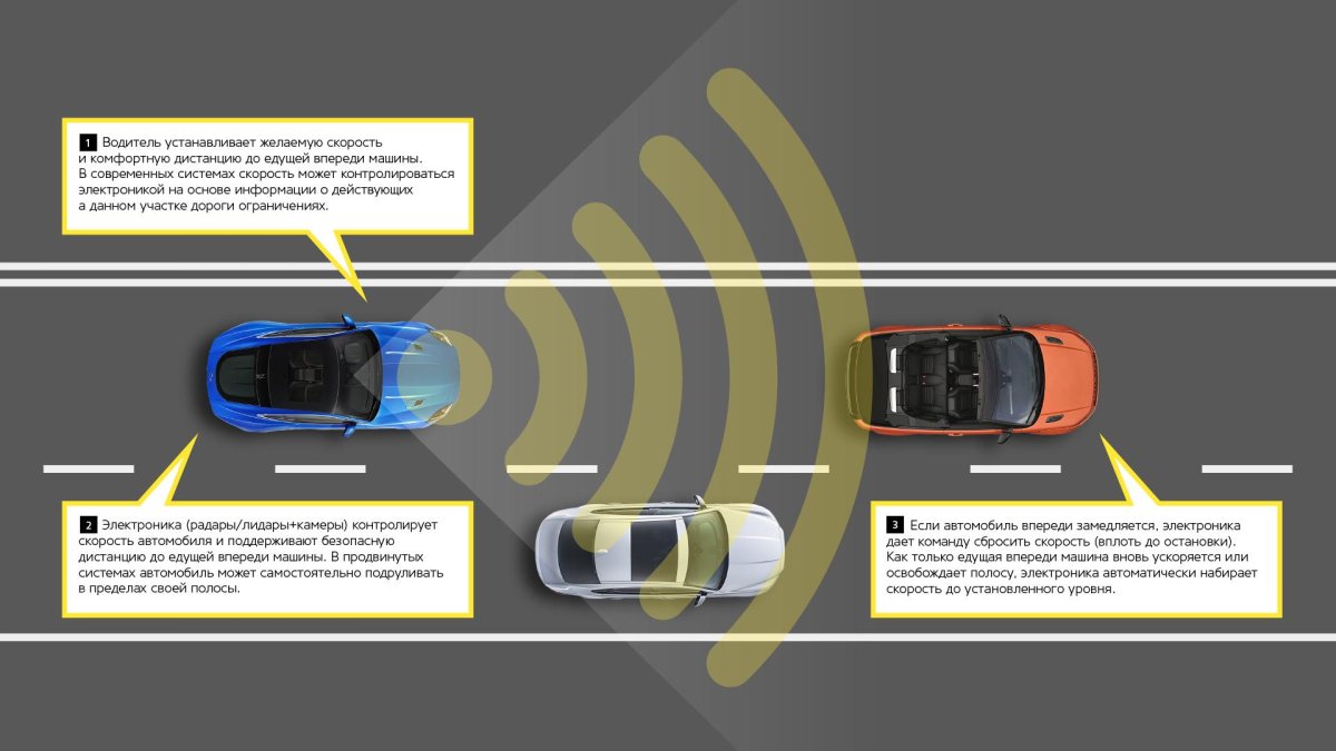 Адаптивный круиз контроль схемы