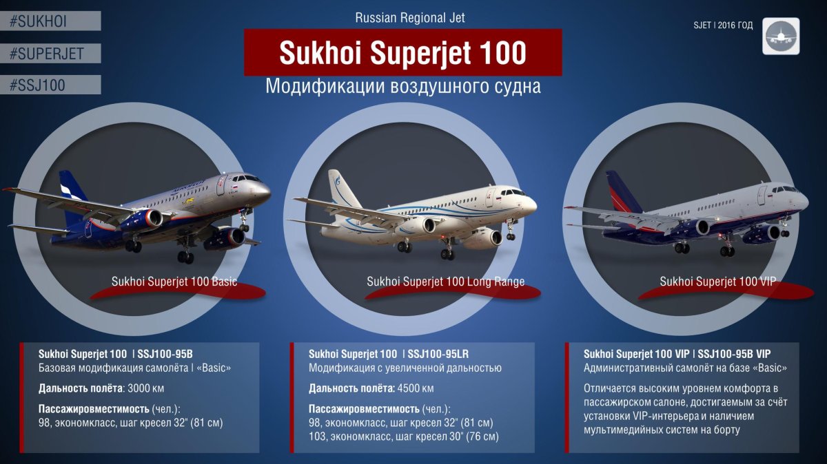 Суперджет 100 и Аэробус 320