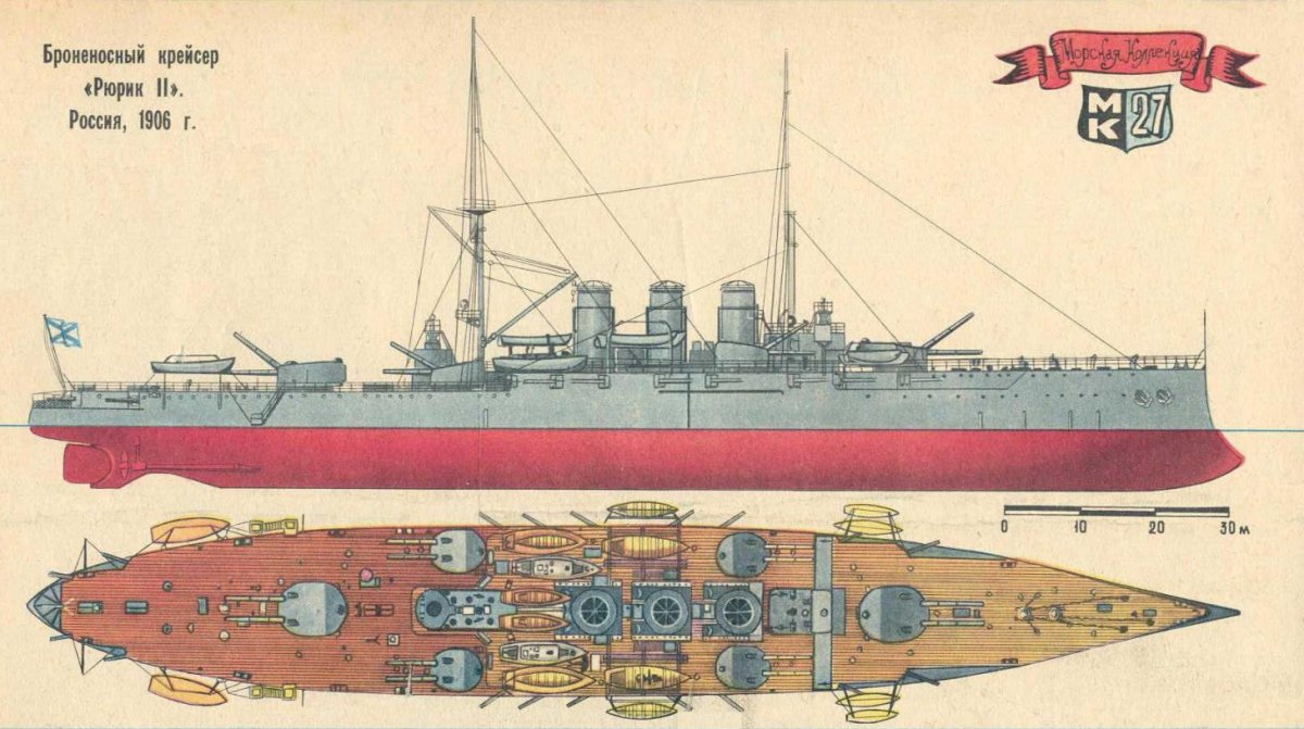 Броненосный крейсер Рюрик 1906