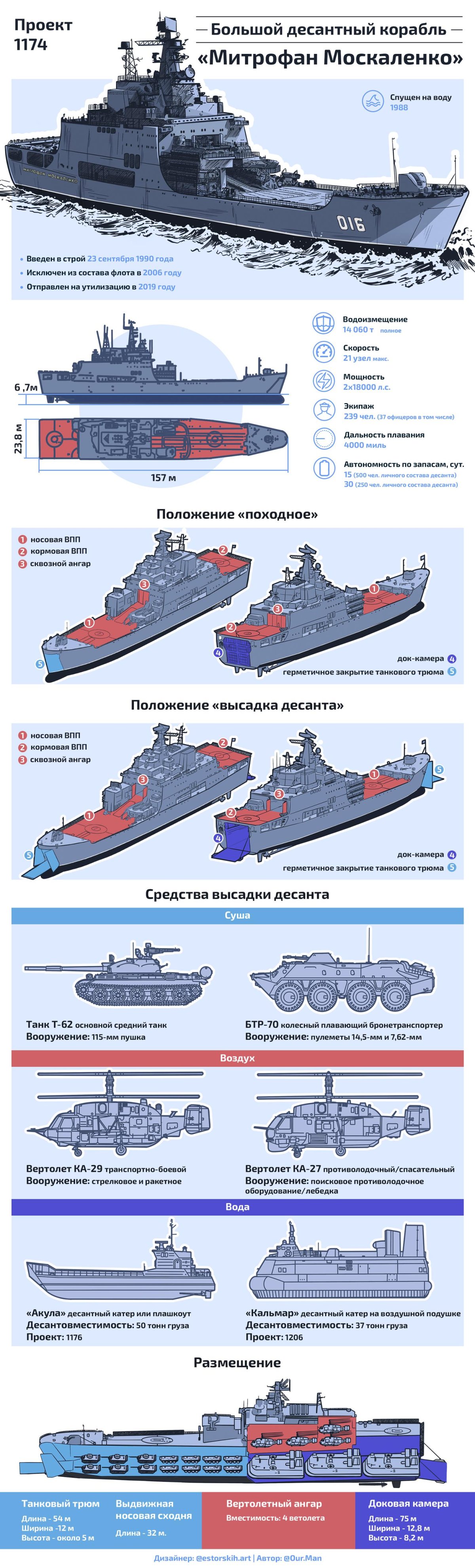 БДК Москаленко