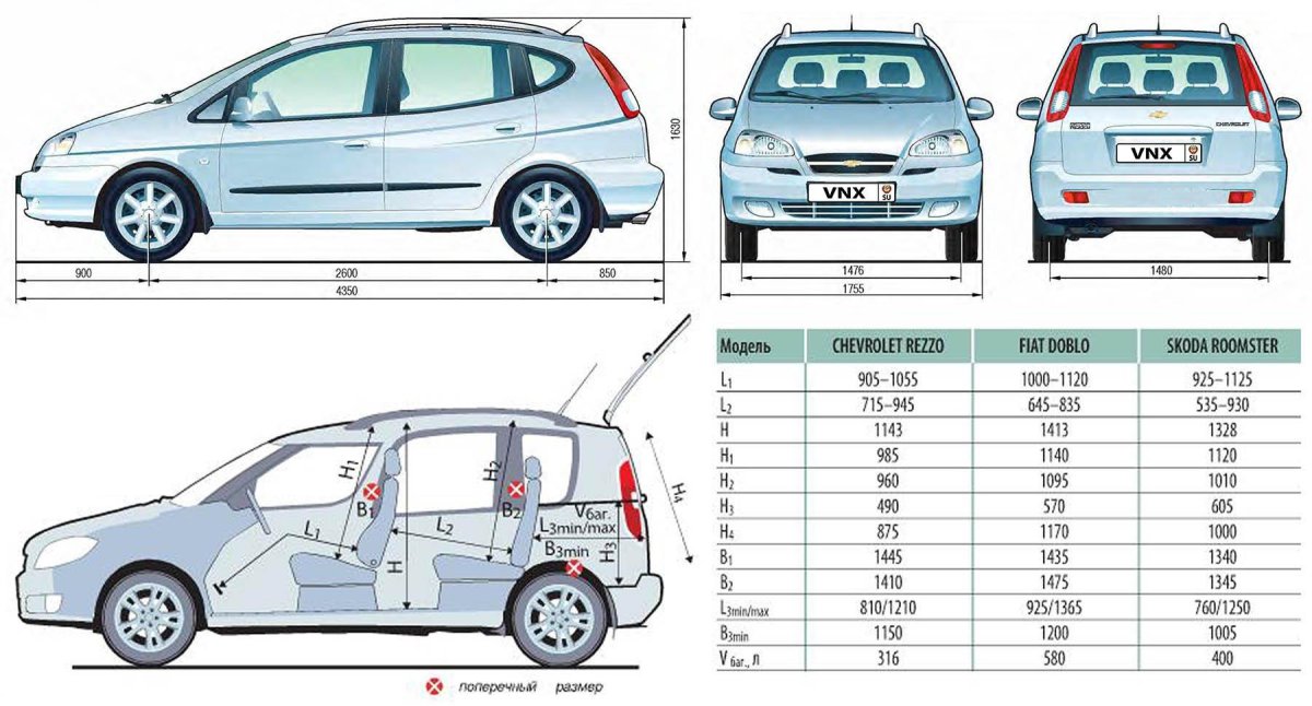 Chevrolet Rezzo габариты