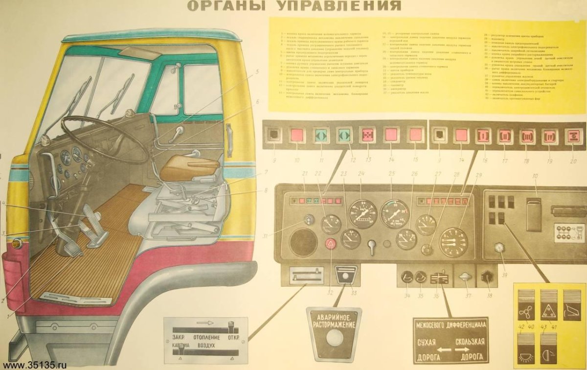 Панель приборов КАМАЗ 4310