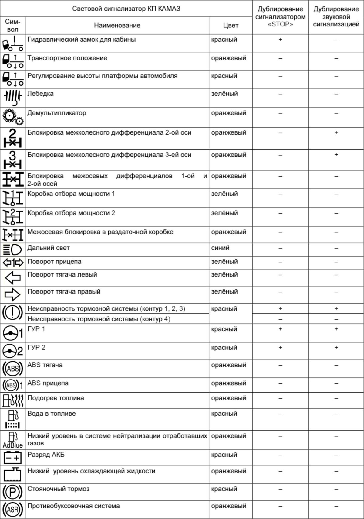 Панель приборов КАМАЗ 65115 евро 5