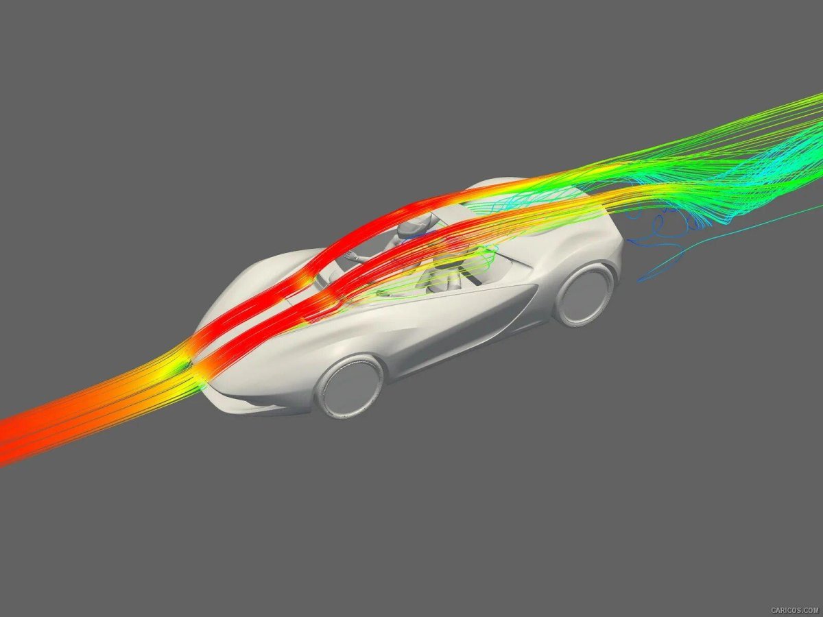 Лобовое сопротивление аэродинамика