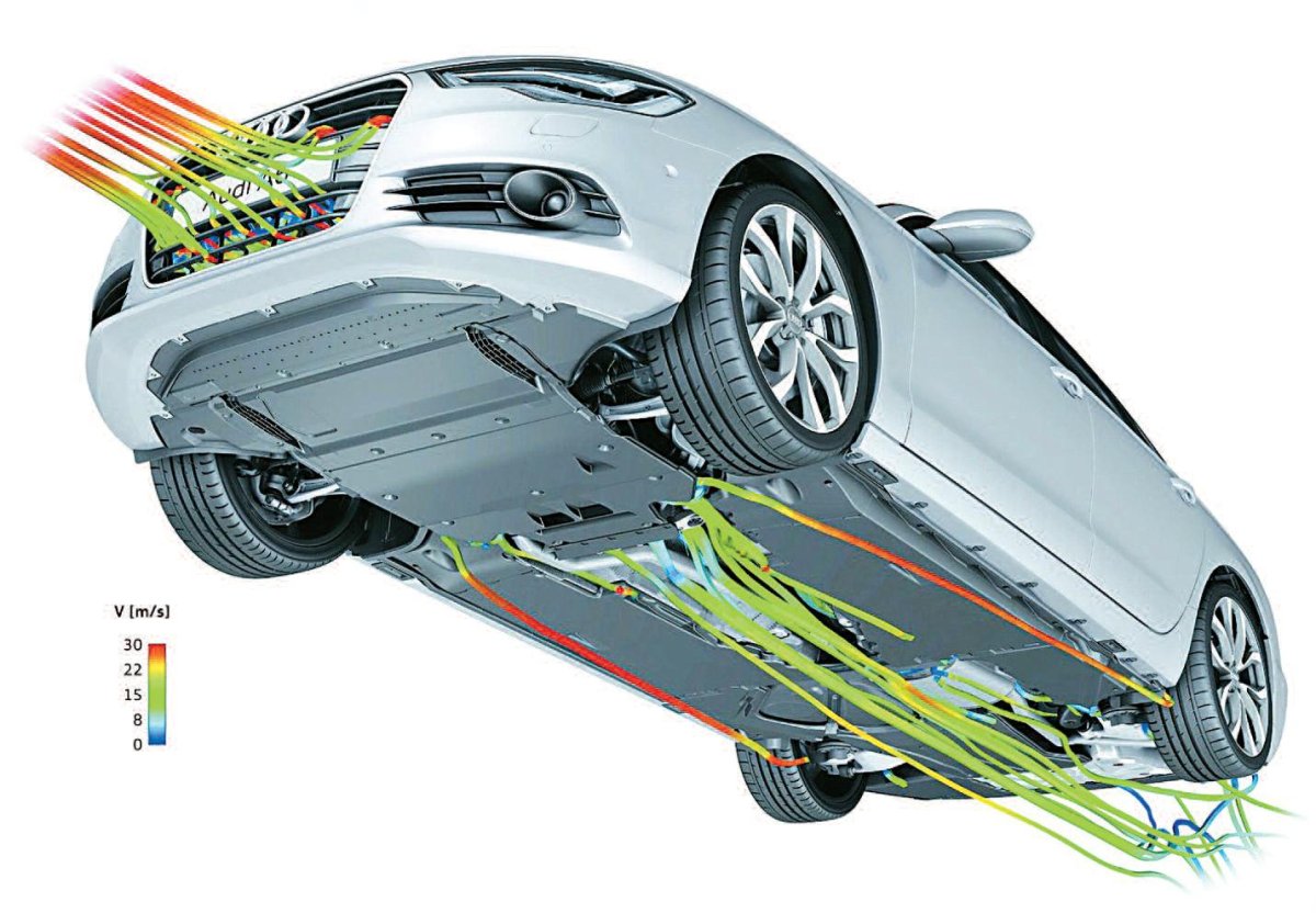 Аэродинамика w204