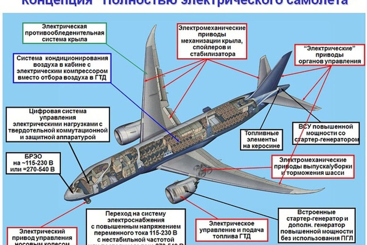 Бортовая система электроснабжения летательных аппаратов