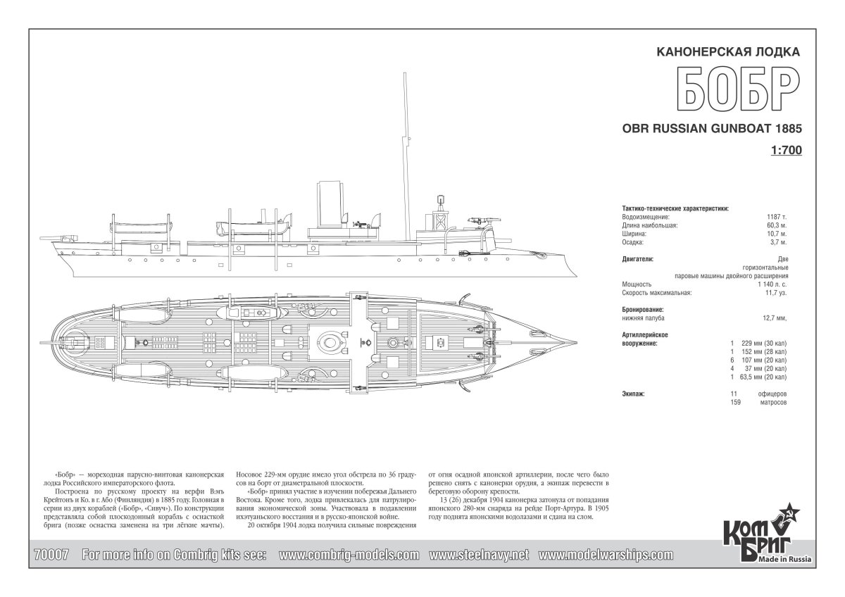 Канонерские лодки 19 века