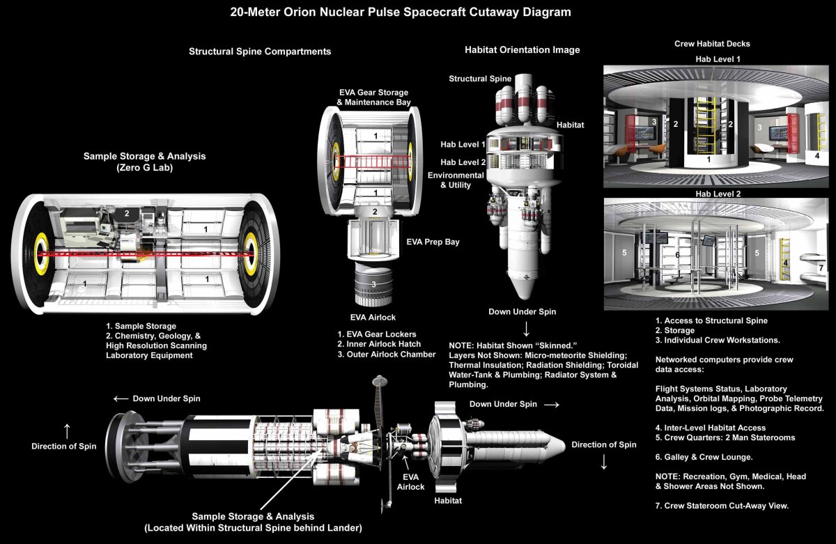 Ядерный импульсный двигатель Орион