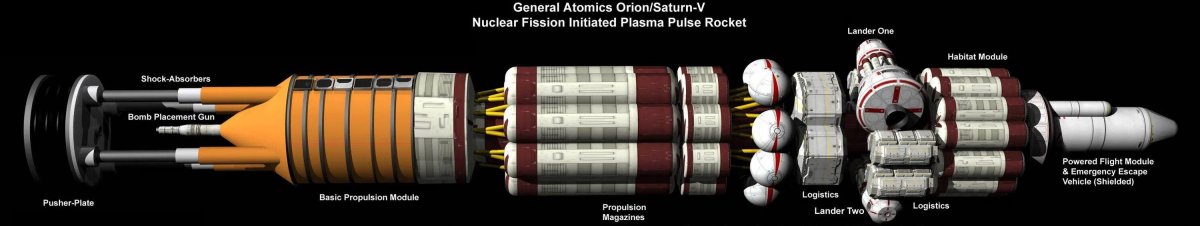 Ядерный двигатель для космических кораблей