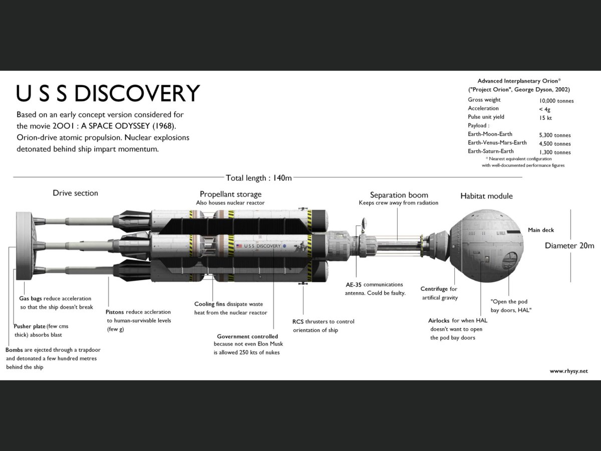 Космическая Одиссея 2001 корабль Дискавери