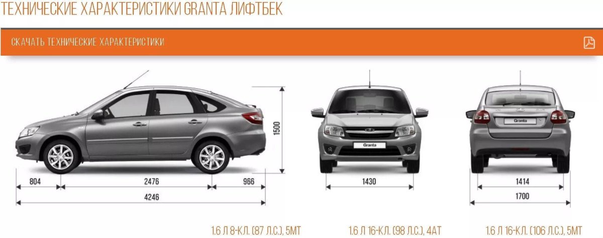 Лада Гранта лифтбэк габариты