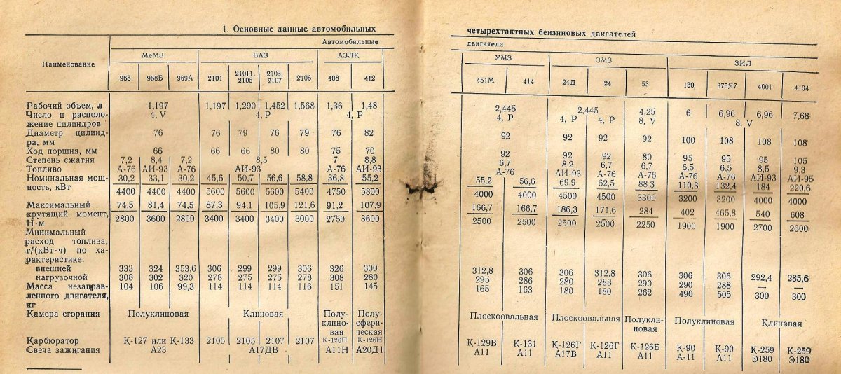 Вес мотора Урал 375