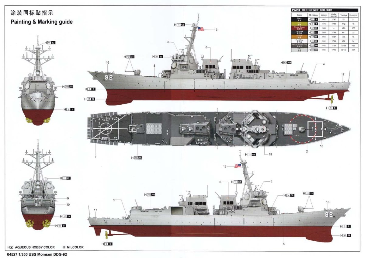 Эсминцы Тип Арли бёрк