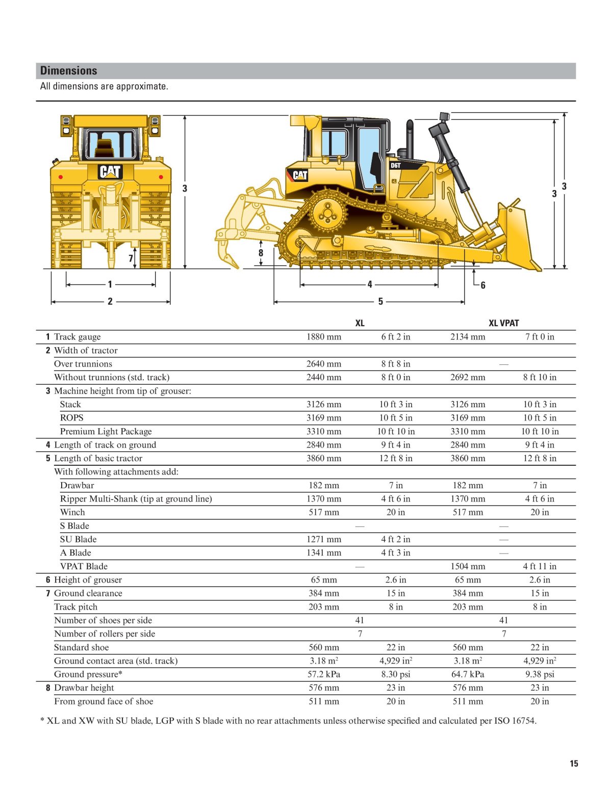 Бульдозер Cat d9r технические характеристики