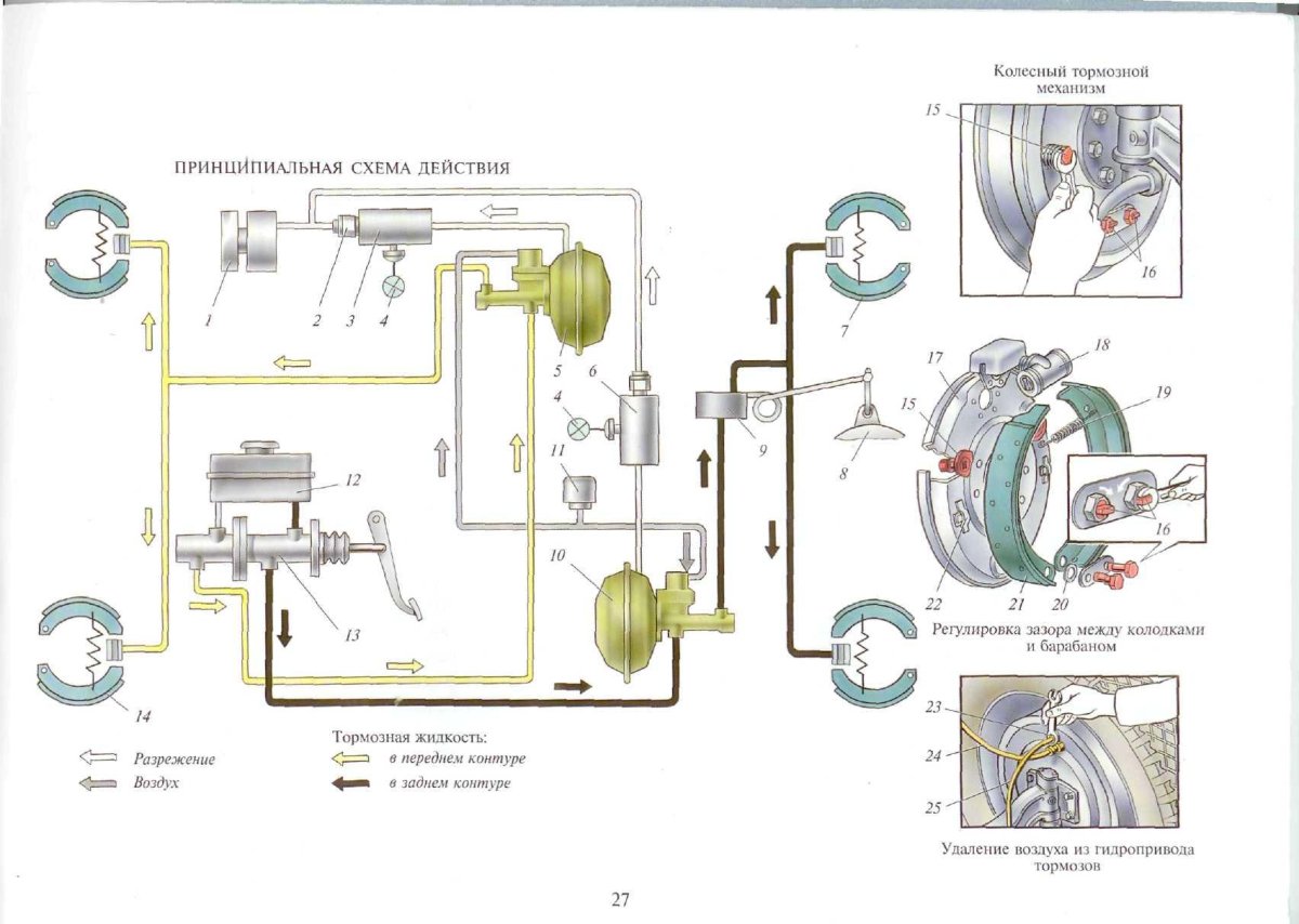 Схема рабочей тормозной системы с гидравлическим приводом