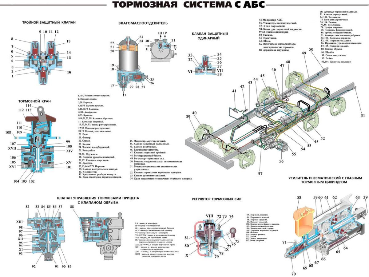 Тормозная схема Урал 4320 тормозная система