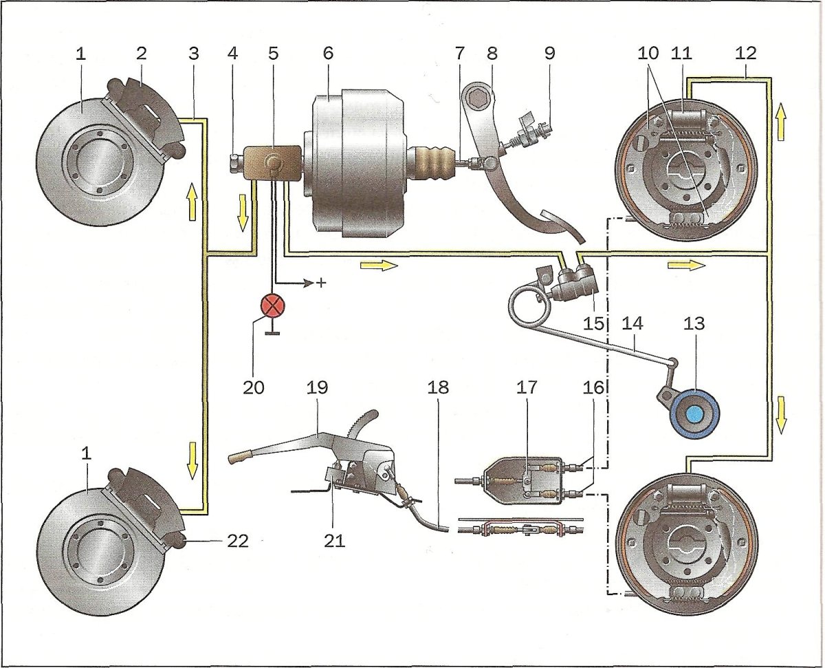 УАЗ 452 Буханка тормозная система