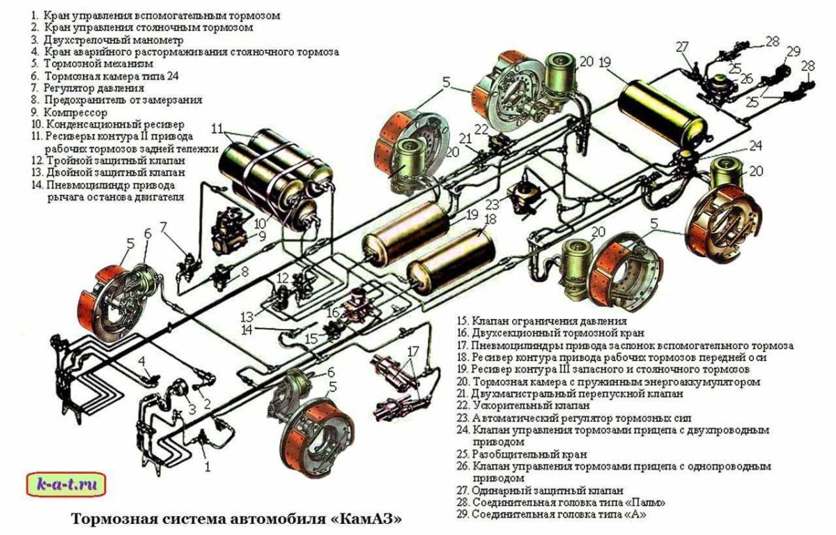Тормозная система КАМАЗ 55102