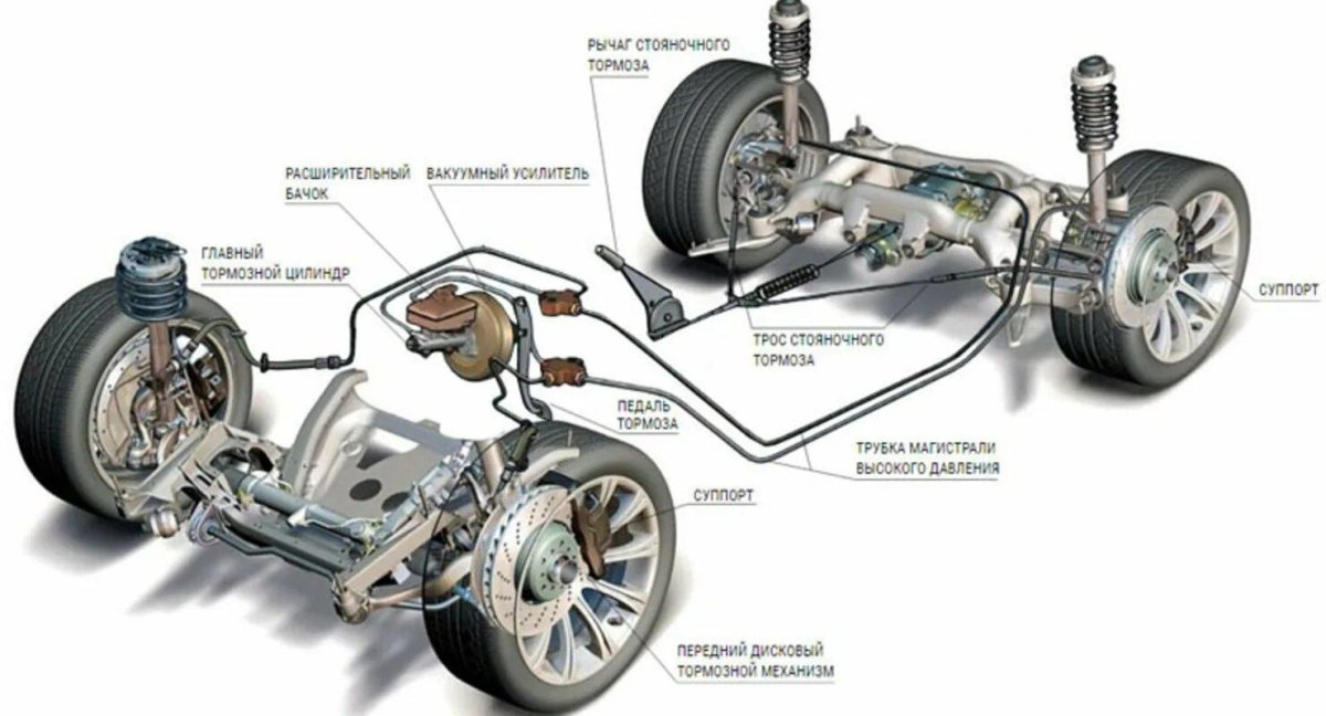 Задняя тормозная система Рено Дастер 4х4