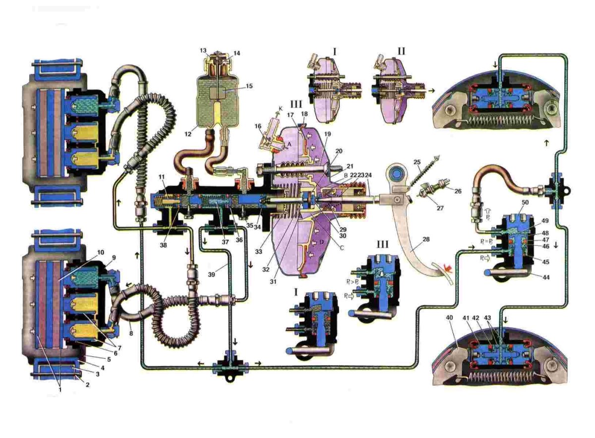 Тормозная система Нива 2131