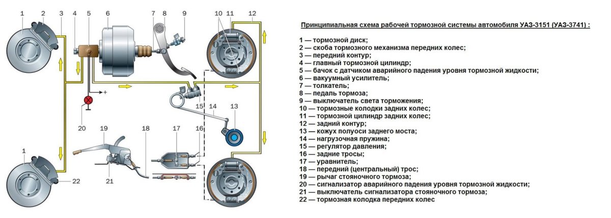 Тормозная система легкового автомобиля схема