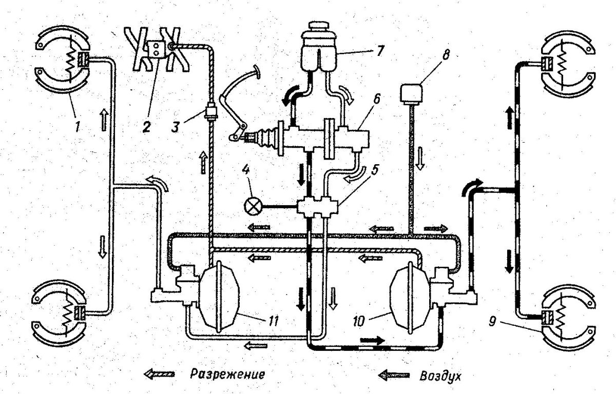 Схема тормозной системы ГАЗ 53