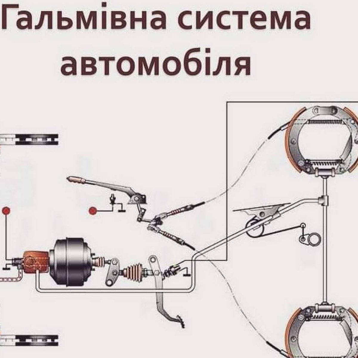 Тормозная система ГАЗ 31105