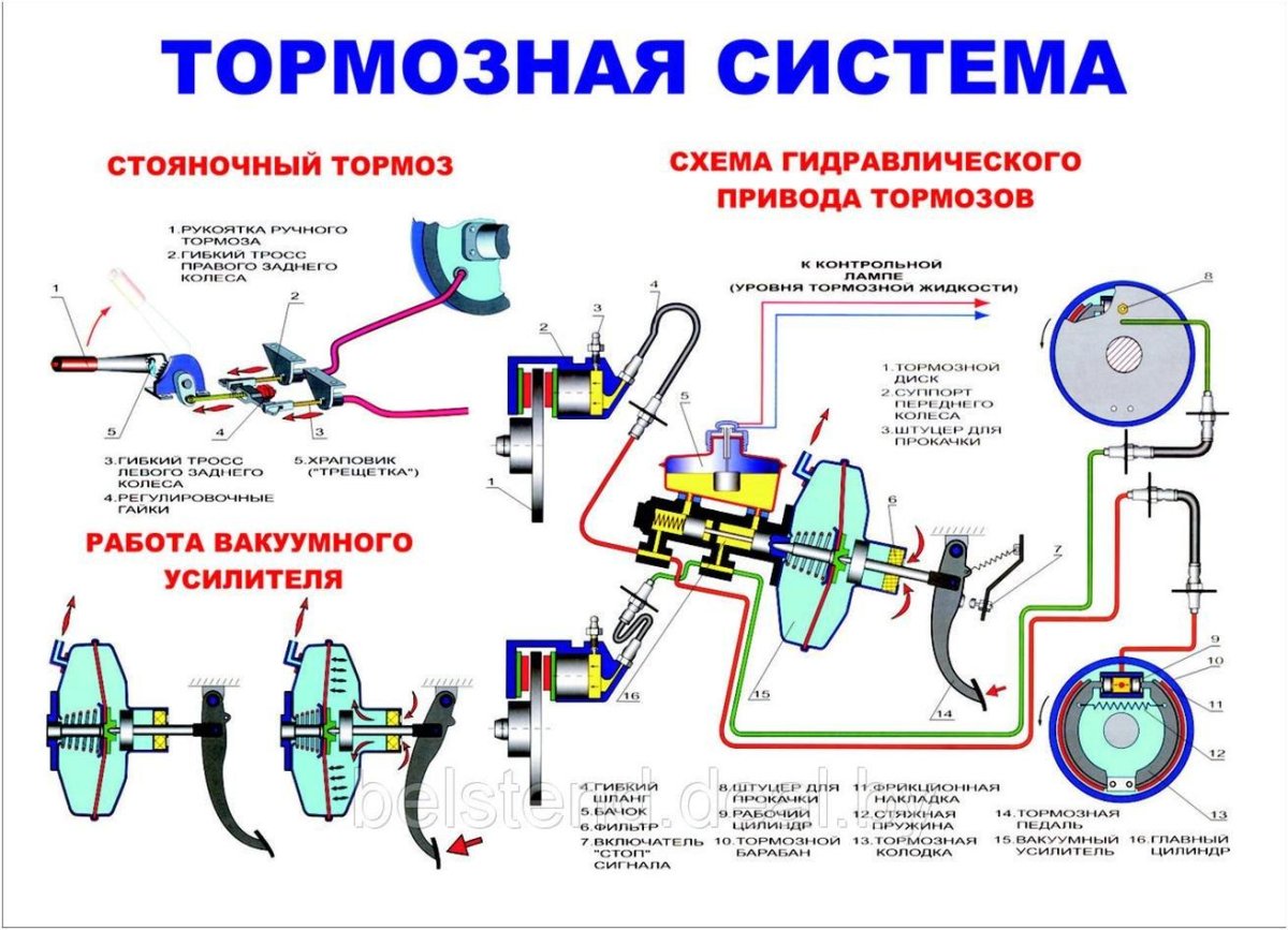 Тормозная система легкового автомобиля схема
