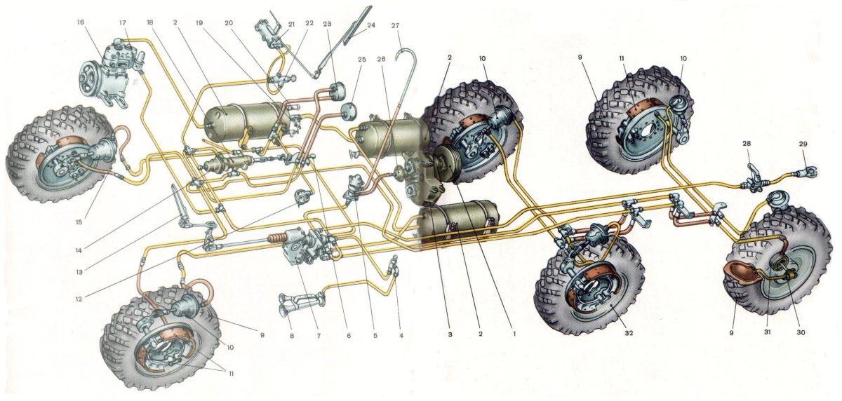 Тормозная система ЗИЛ 131