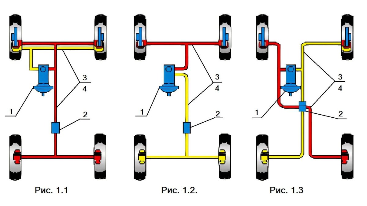 Схема контуров тормозной системы