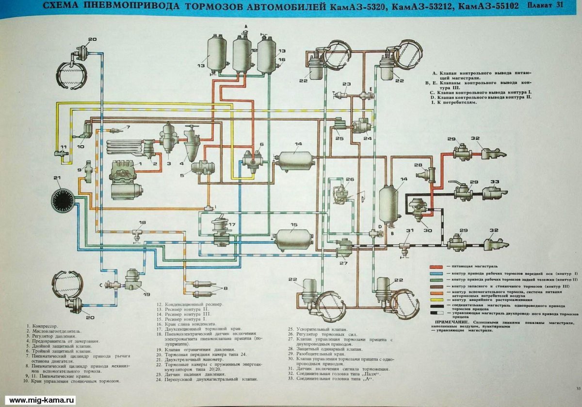 Пневматический тормозной привод КАМАЗ 5320