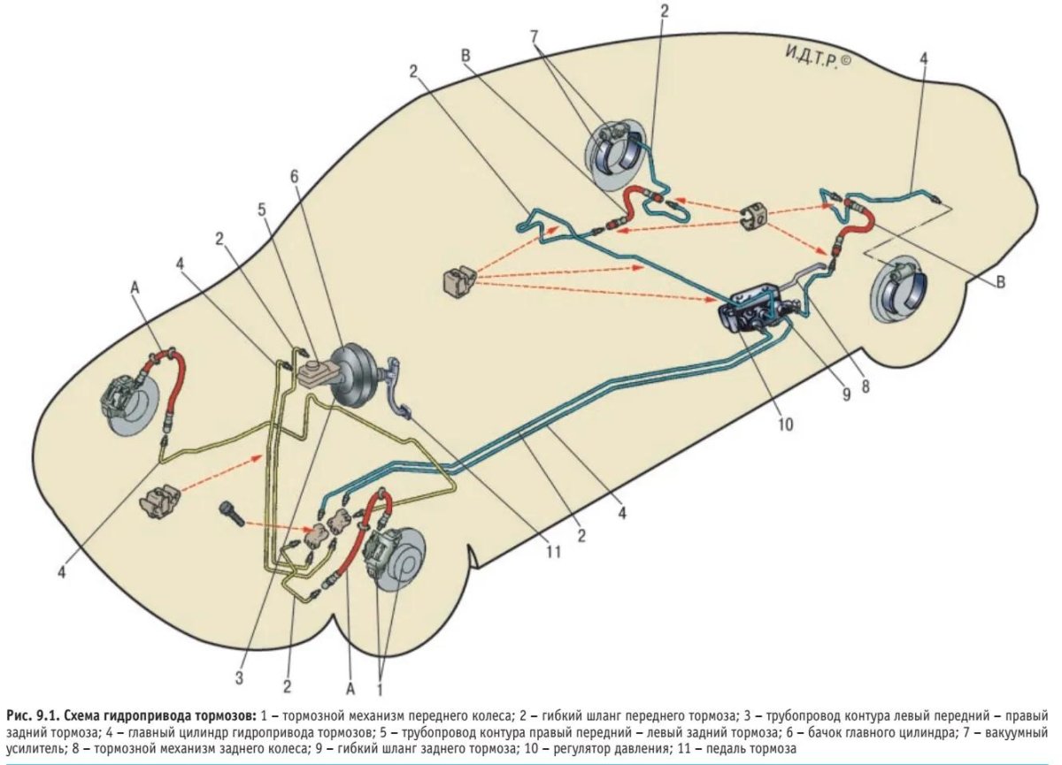 Тормозная система ВАЗ 2170 С АБС
