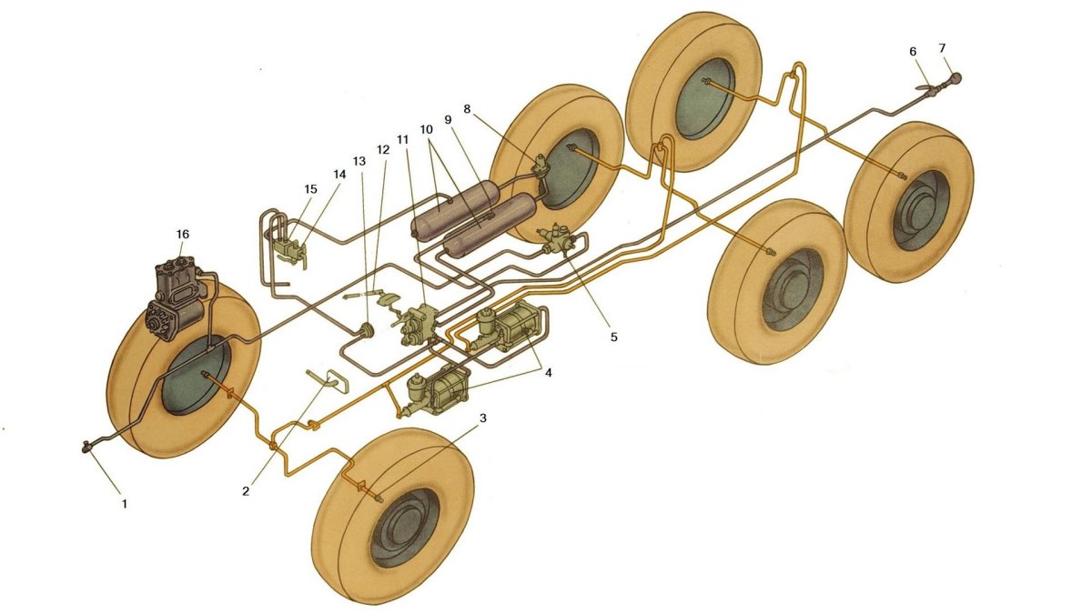 Тормозная система Урал 4320 Урал 4320
