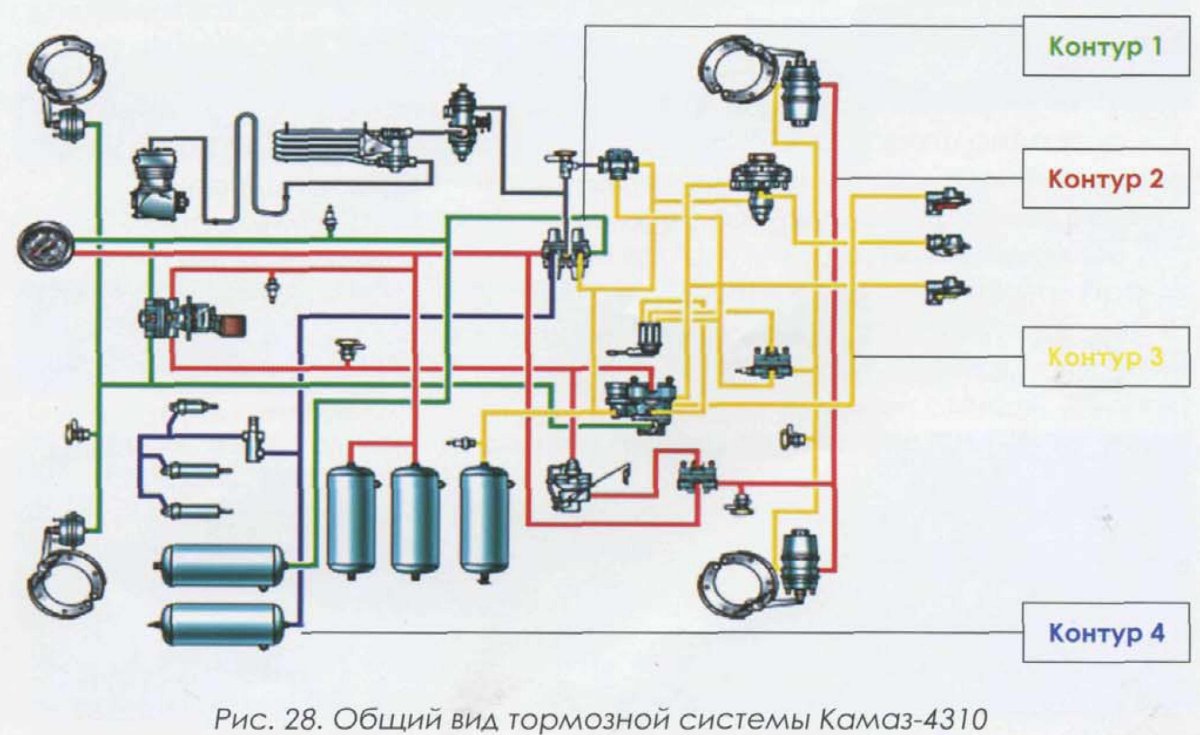 Схема тормозной системы КАМАЗ 5320