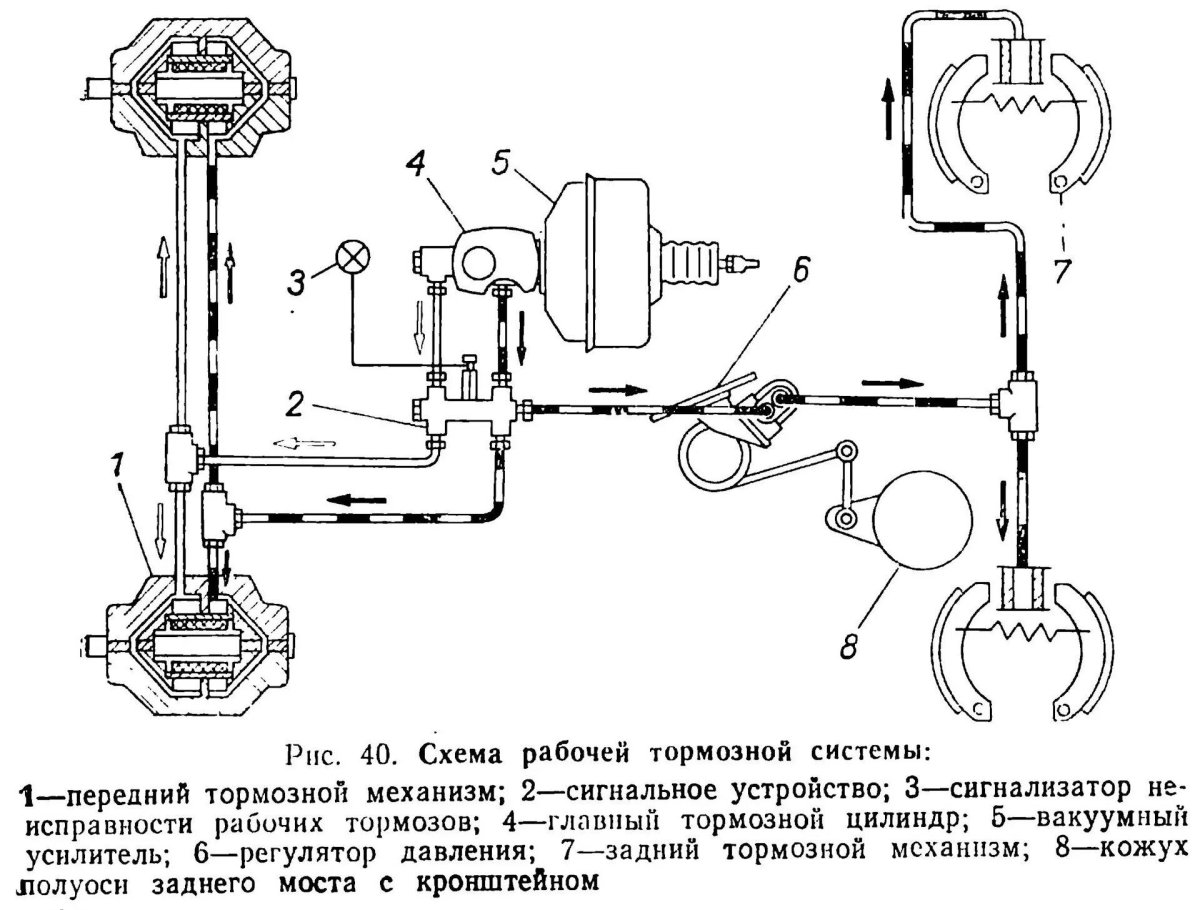 Тормозная система ГАЗ 3102 схема