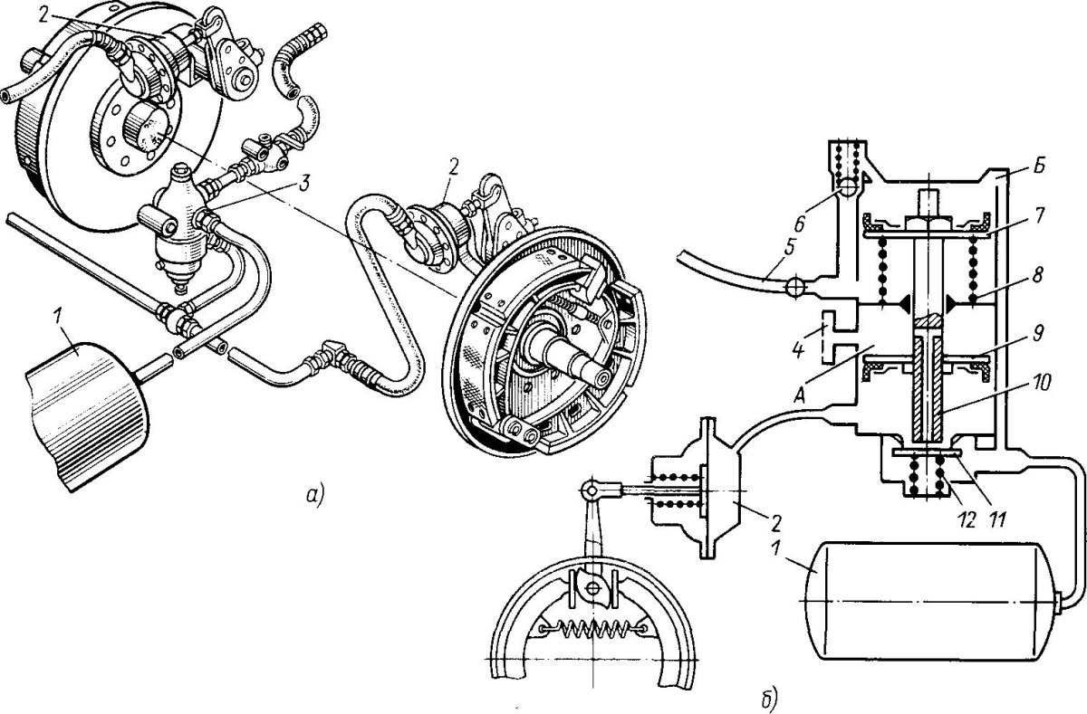 Тормозная система трактора ПТС 4