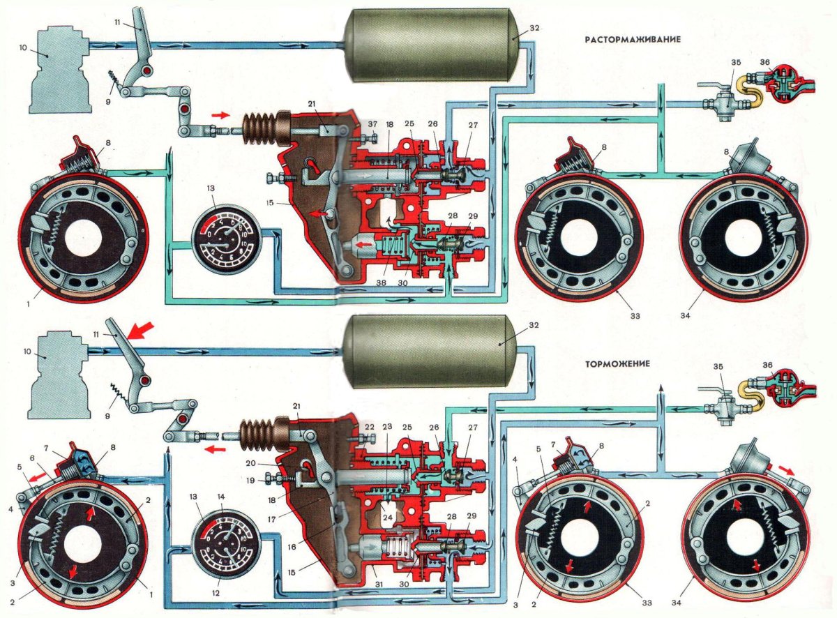 Пневматический привод тормозов ЗИЛ 131