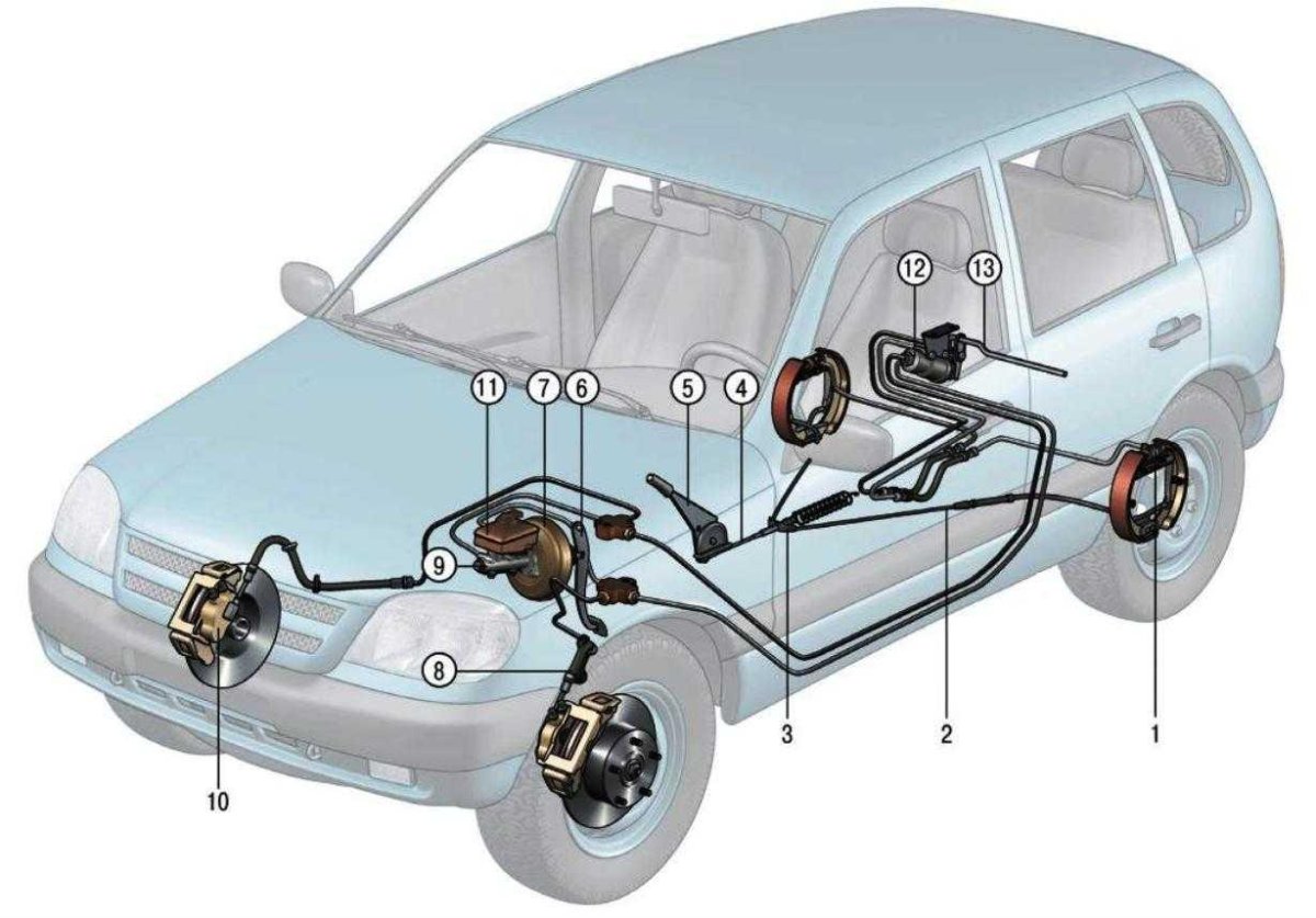 Тормозные контуры Нива Шевроле