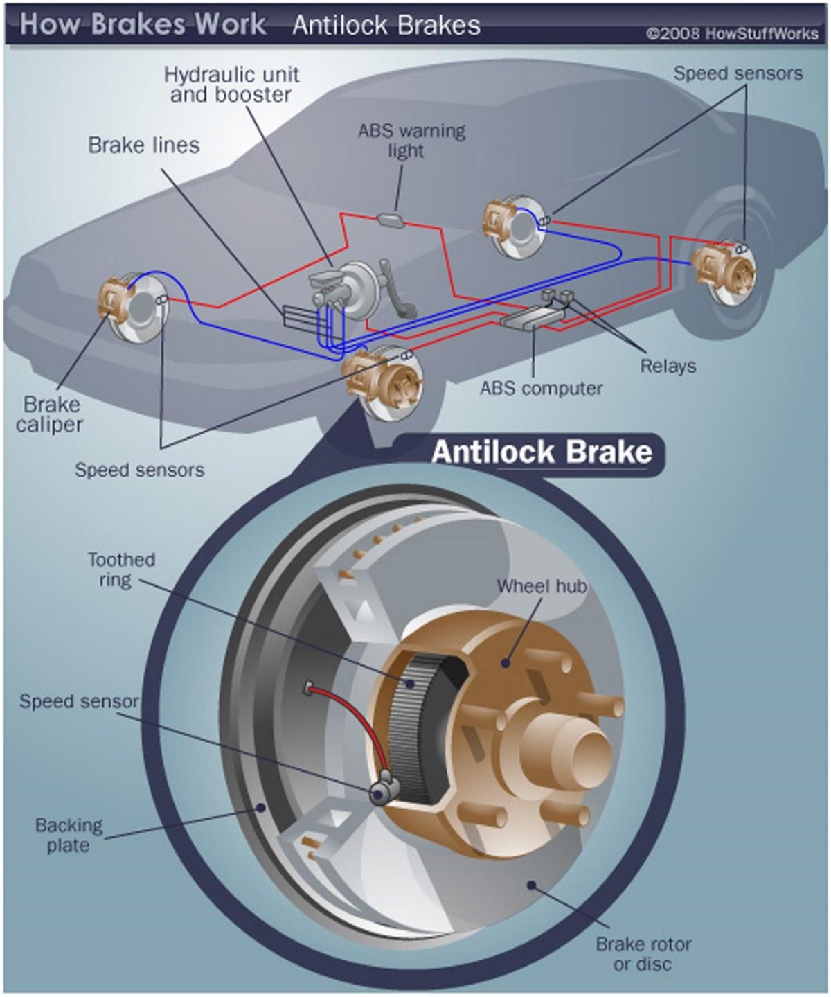 ABS тормозная система