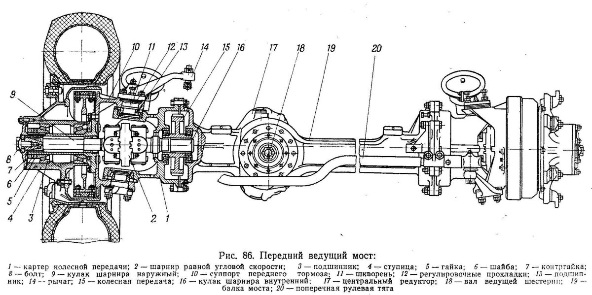 Передний мост ЗИЛ 131 устройство схема