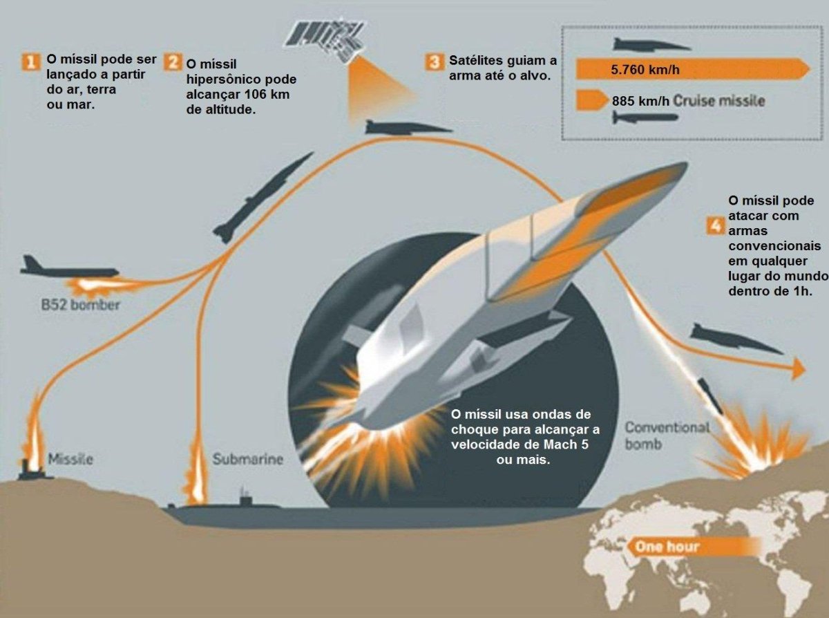 Крылатая ракета с ядерным двигателем Буревестник