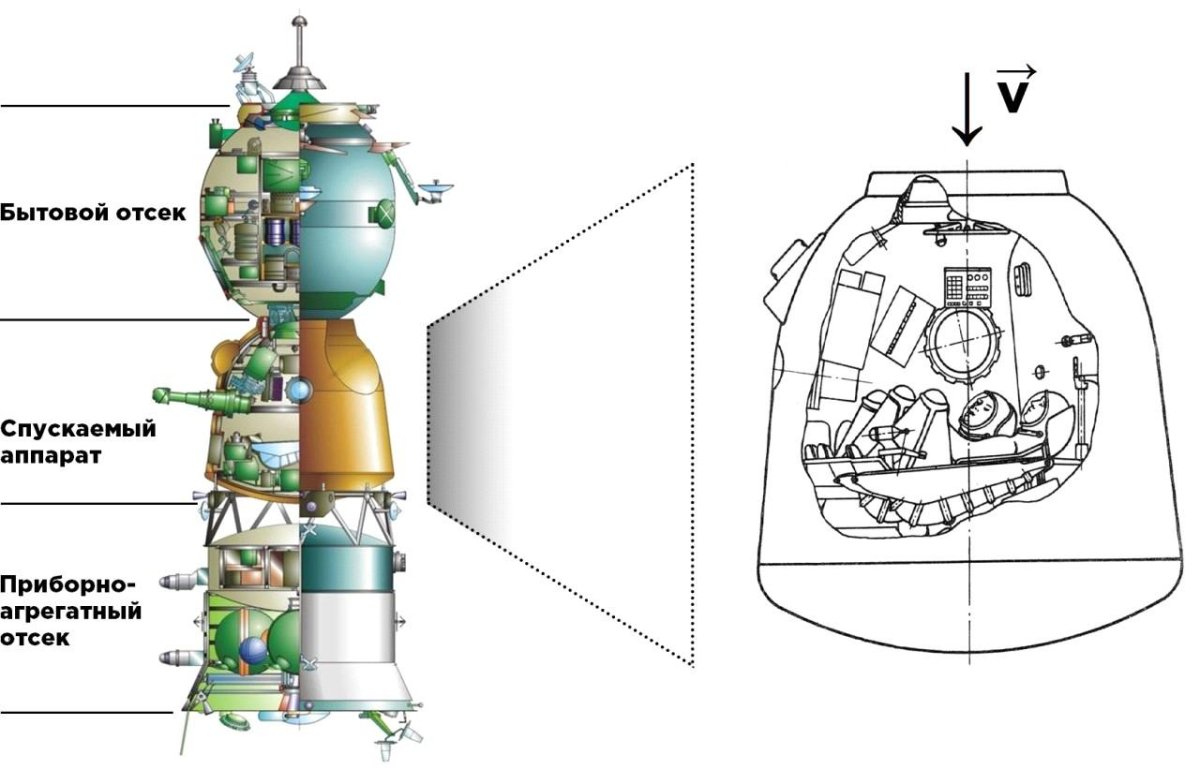 Схема космического корабля Союз МС