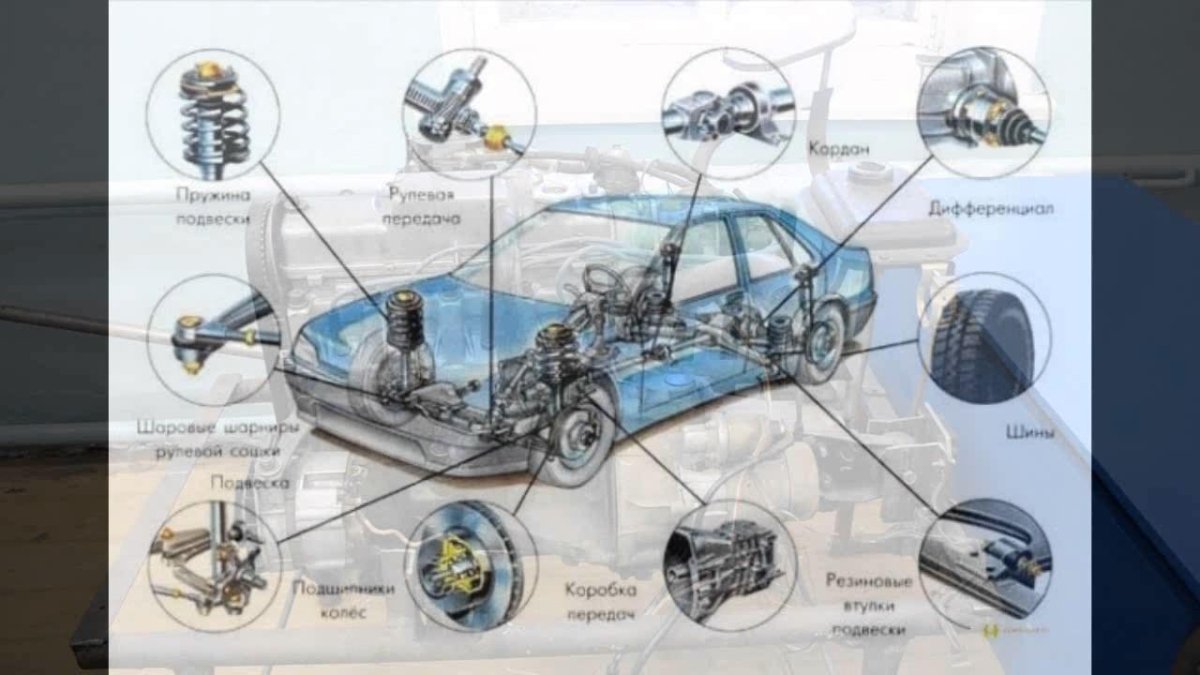 Элементы автомобиля