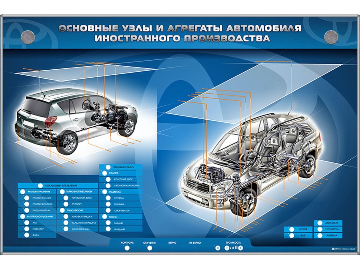 Ключевые узлы и агрегаты автомобиля