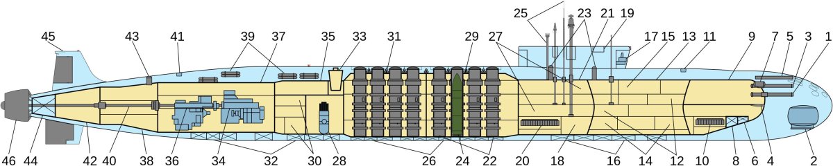Схема подводной лодки Борей