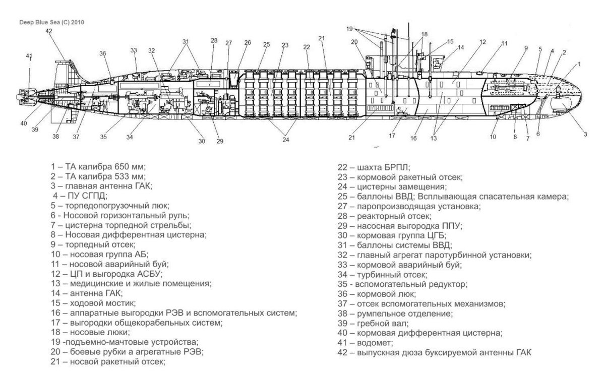 Подводная лодка проекта 955 Борей
