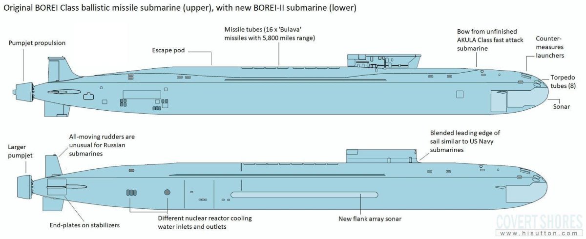 Подводные лодки проекта 955 Борей чертежи