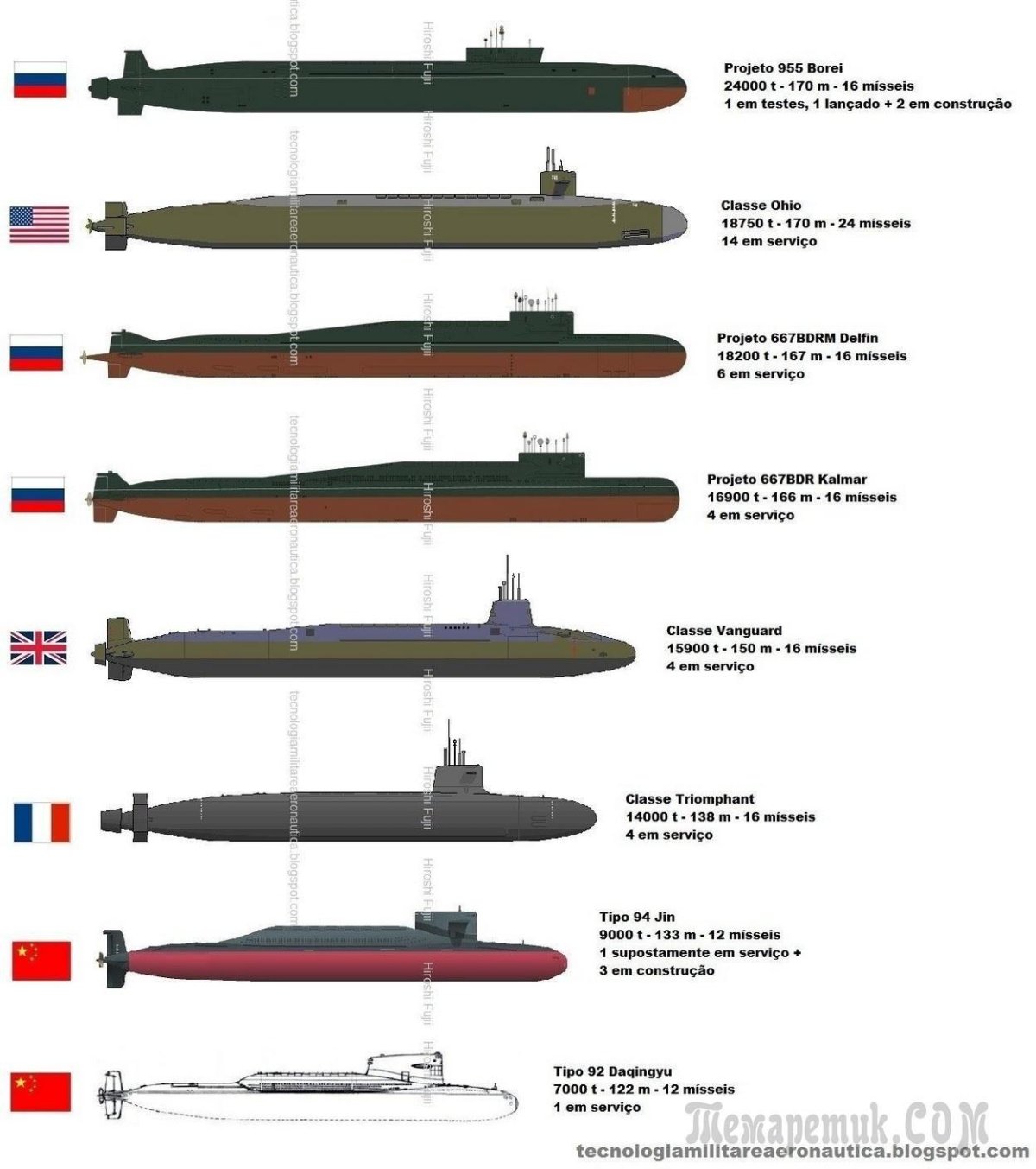 Подводная лодка акула ТТХ
